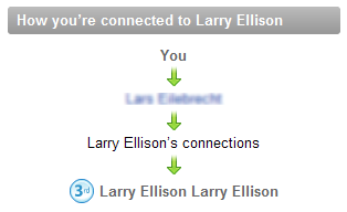 How A is connected to B