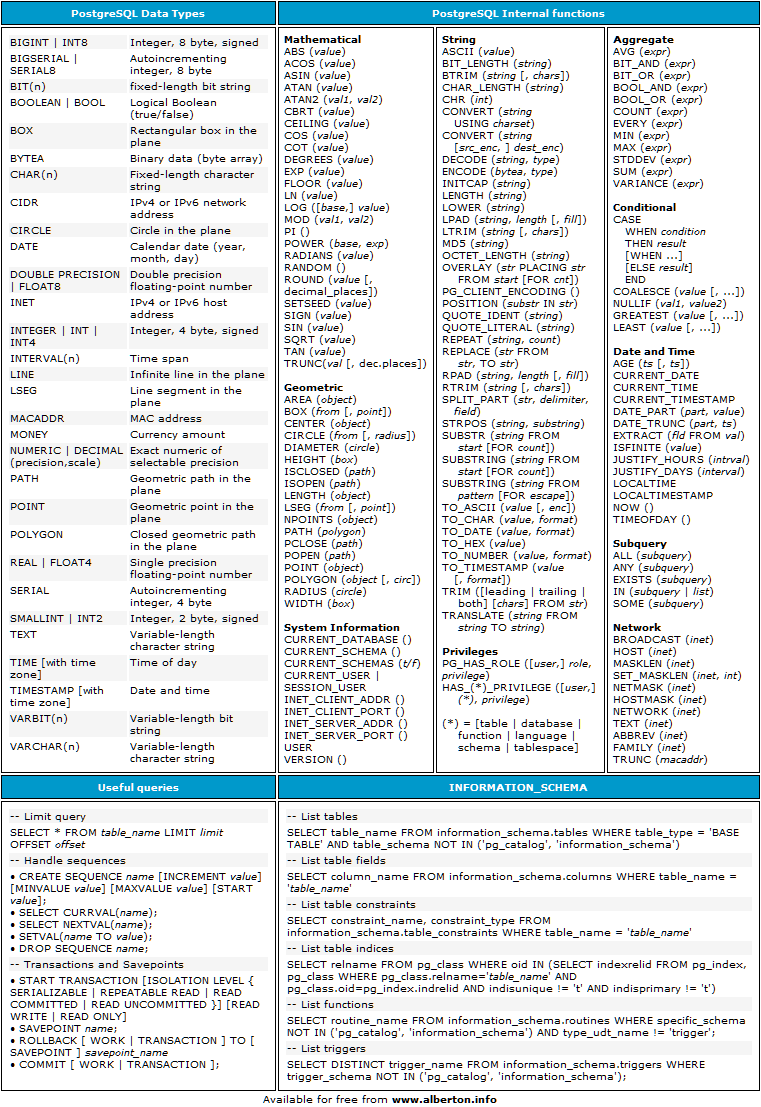 26 Javascript Quick Reference Card Pdf