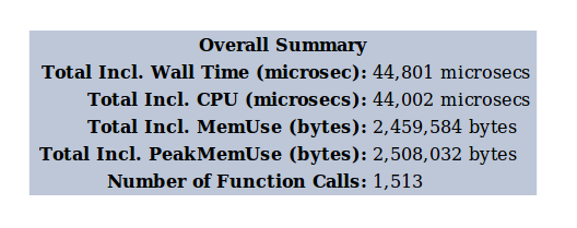 XHProf - empty Zend Framework project