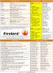 Firebird SQL cheat sheet - Internal functions