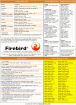 Firebird SQL cheat sheet - PHP functions