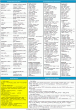 PostgreSQL cheat sheet - Useful queries